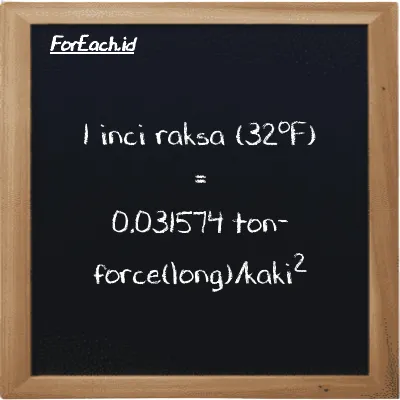 1 inci raksa (32<sup>o</sup>F) setara dengan 0.031574 ton-force(long)/kaki<sup>2</sup> (1 inHg setara dengan 0.031574 LT f/ft<sup>2</sup>)
